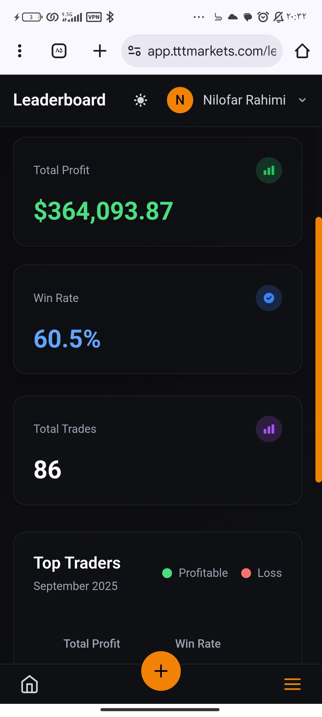 TTT Markets Review - Pros, Cons & Rating